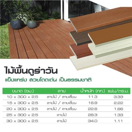 ไม้พื้น DURAONE ลายไม้ 20X300X2.5 ซม. สีเนเชอรัลบีช_5
