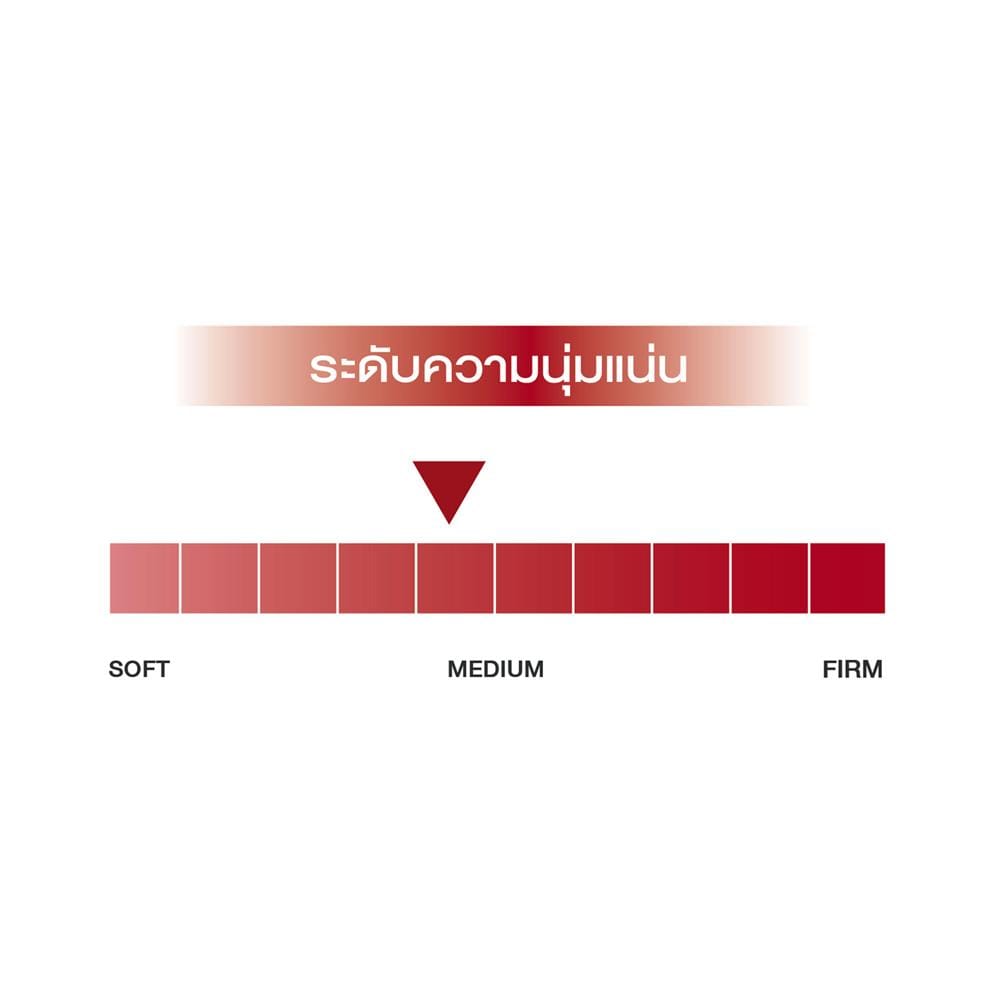 ที่นอนไฮบริด 3.5 ฟุต SLUMBERLAND รุ่น NEW FARFALLA