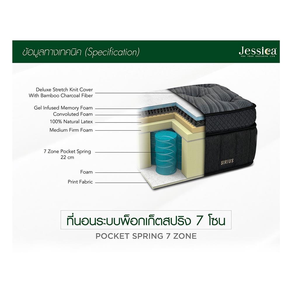 ที่นอนพ็อกเก็ตสปริง 5 ฟุต JESSICA รุ่น SIRIUS
