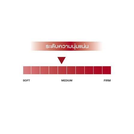 ที่นอนยางพารา 5 ฟุต SLUMBERLAND รุ่น STRATOSPHERE_5