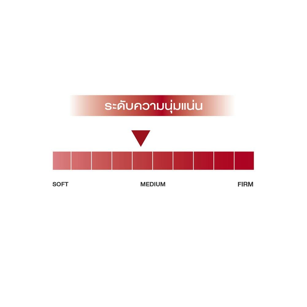ที่นอนยางพารา 6 ฟุต SLUMBERLAND รุ่น STRATOSPHERE