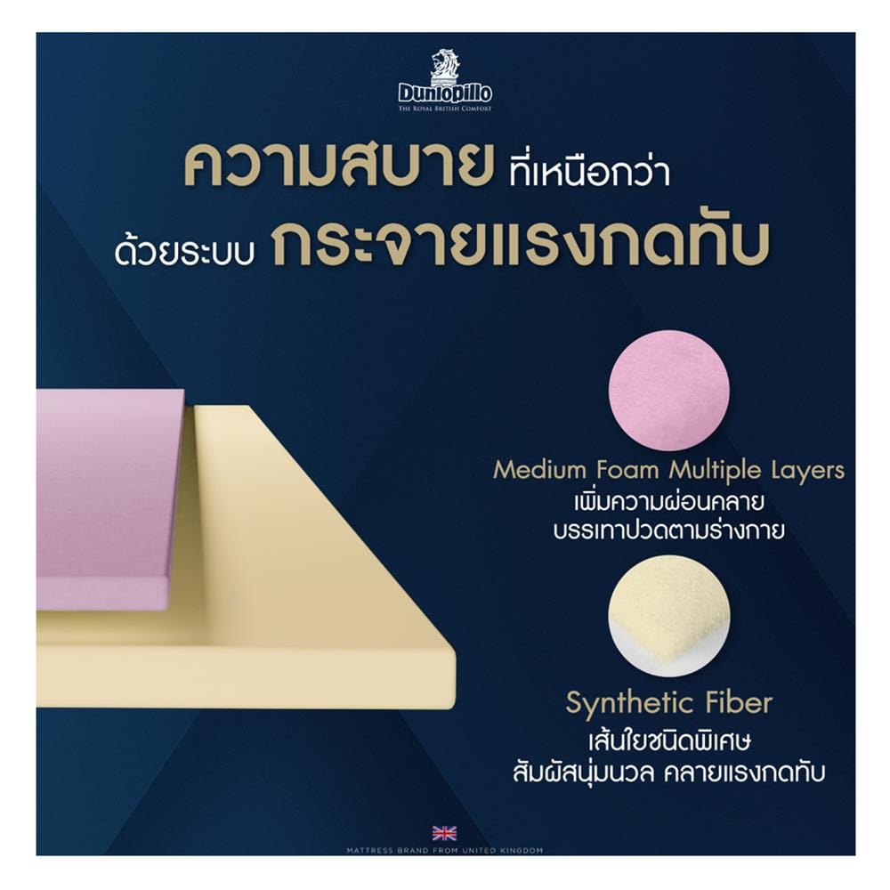 ที่นอนสปริง 6 ฟุต DUNLOPILLO รุ่น RADIANCE พร้อมหมอนหนุน 2 ชิ้น