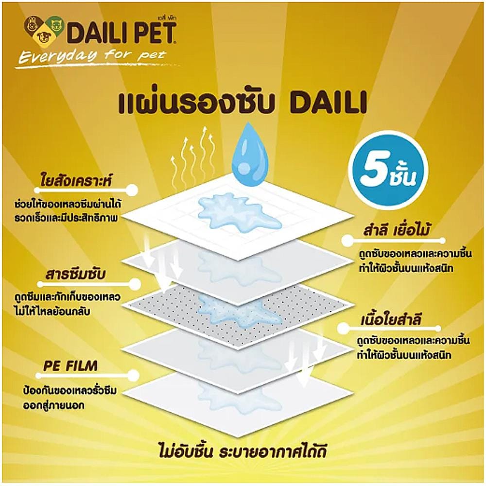 แผ่นรองซับสำหรับสัตว์เลี้ยง DELIPET 60x90 ซม. แพ็ก 20 ชิ้น