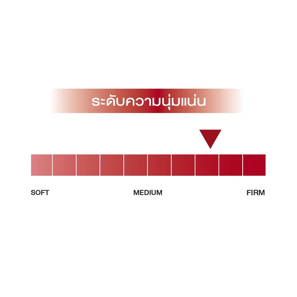 ที่นอนพ็อกเก็ตสปริง 3.5 ฟุต SLUMBERLAND รุ่น RELAXY VIRASE