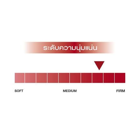ที่นอนพ็อกเก็ตสปริง 6 ฟุต SLUMBERLAND รุ่น RELAXY VIRASE_5