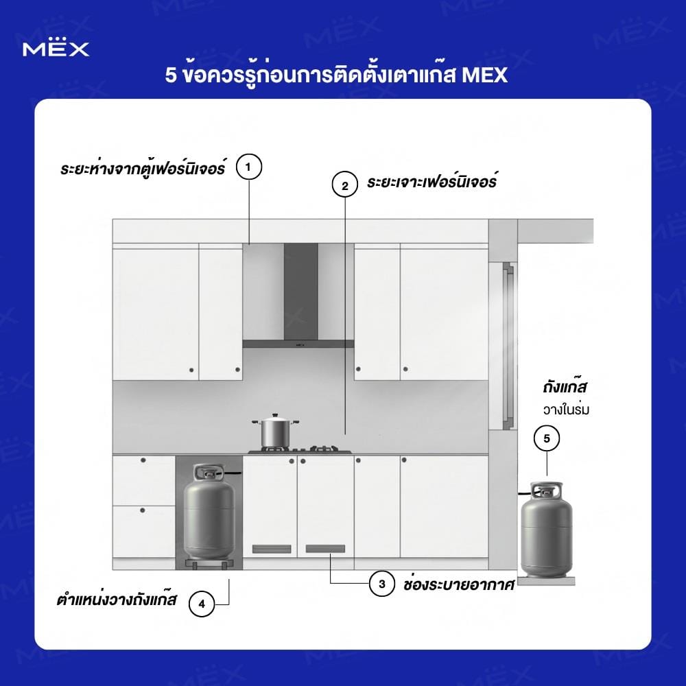 เตาฝังแก๊ส MEX V7863TR 90 ซม.