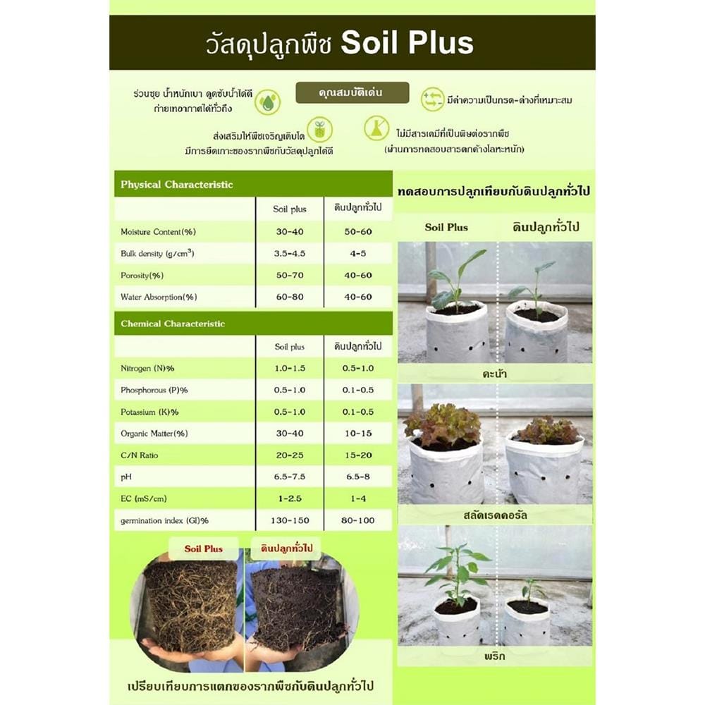 ดินพร้อมปลูก ตราเจียไต๋ SOILPLUS 1 กก.
