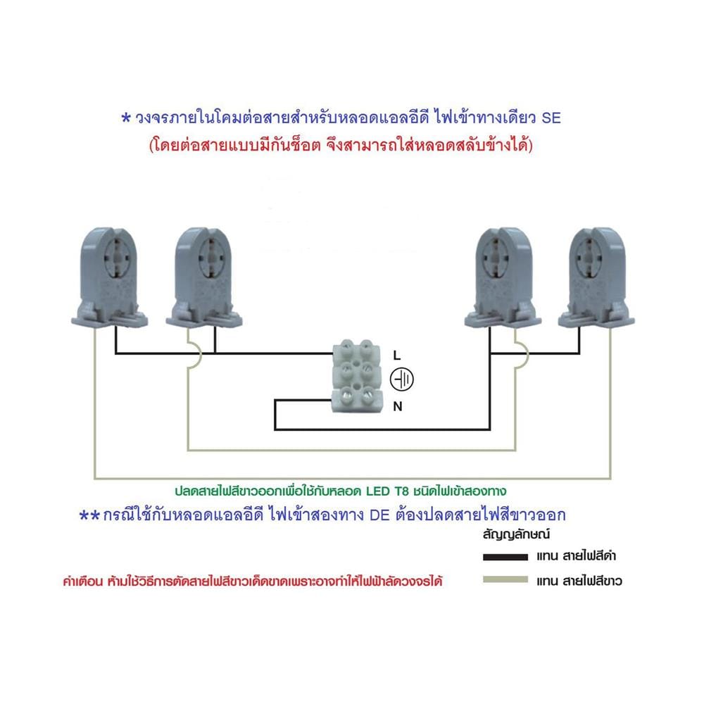 โคมกันฝน CARINI NY2X18IP 2X1200