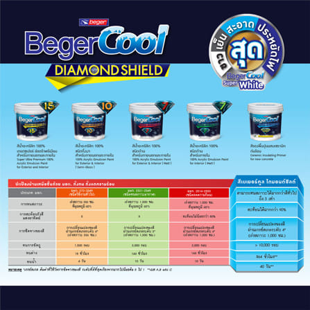 สีน้ำทาภายนอก ชนิดกึ่งเงา BEGERCOOL DIAMONDSHIELD 18 GW-8800 สี SUPER WHITE 1 แกลลอน_4