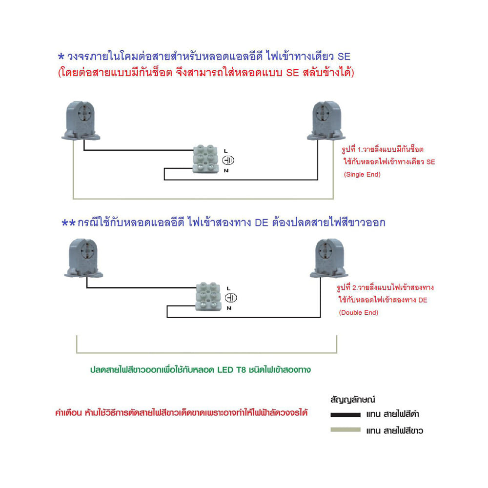 โคมกันฝน CARINI NY1X9R 1X600 สีขาว