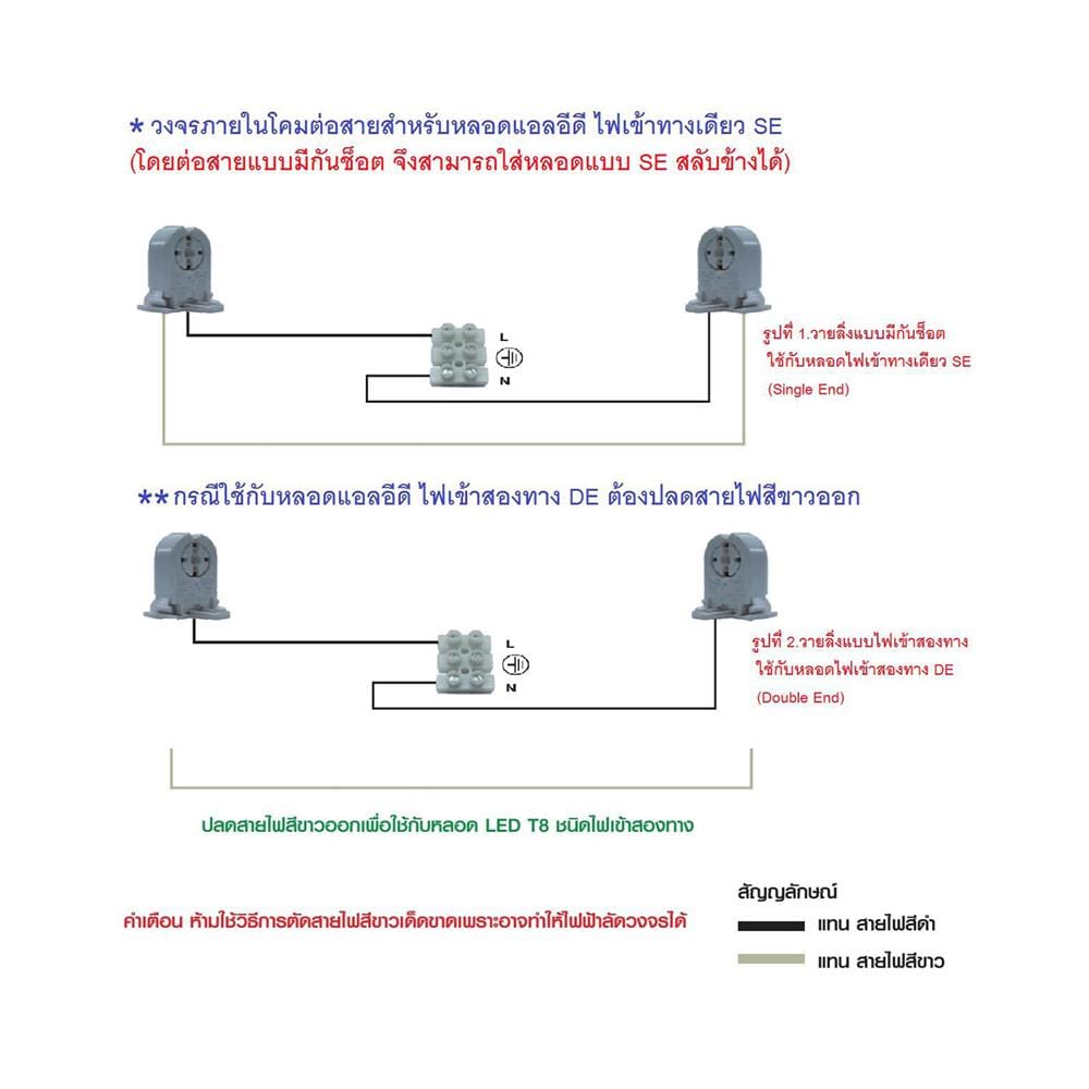 โคมกันฝน CARINI NY1X9R 1X600 สีขาว