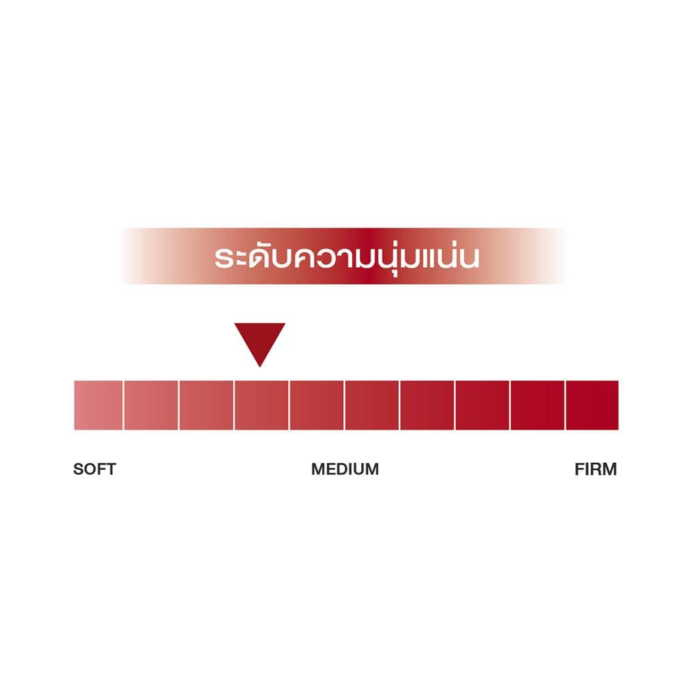 ที่นอนพ็อกเก็ตสปริง 3.5 ฟุต SLUMBERLAND รุ่น KENSINGTON
