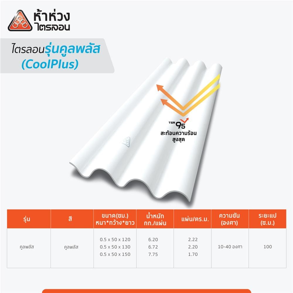 กระเบื้องหลังคา ไตรลอน ห้าห่วง คูลพลัส 0.5x50x130 ซม. สีคูลพลัส