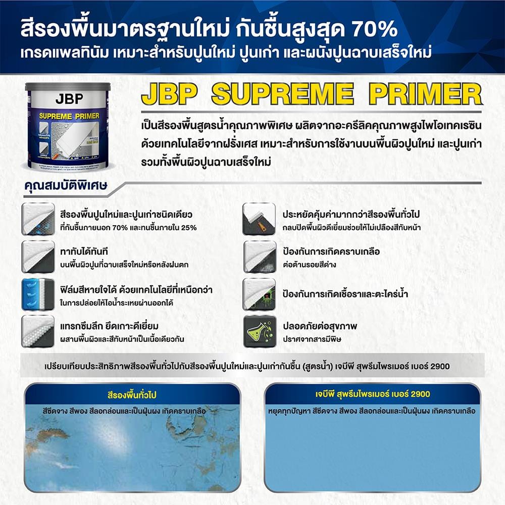 สีรองพื้นปูนอเนกประสงค์ JBP SUPREME PRIMER 2900 15 ลิตร