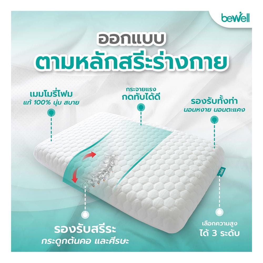 หมอนสุขภาพ เมมโมรี่โฟม BEWELL ไซซ์ S 24x16 นิ้ว สีขาว