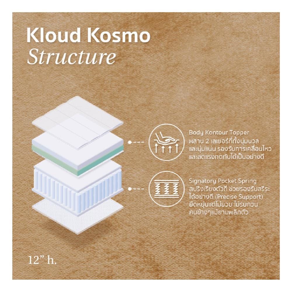 ที่นอนพ็อกเก็ตสปริง 3.5 ฟุต KOMFY รุ่น KLOUD KOSMO พร้อมชุดเครื่องนอน 5 ชิ้น