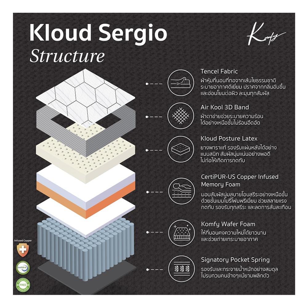 ที่นอนไฮบริด 5 ฟุต KOMFY รุ่น SERGIO พร้อมชุดเครื่องนอน 6 ชิ้น