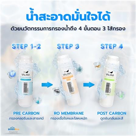 เครื่องกรองน้ำดื่ม VALINA CTRO-OMNI สีขาว_8