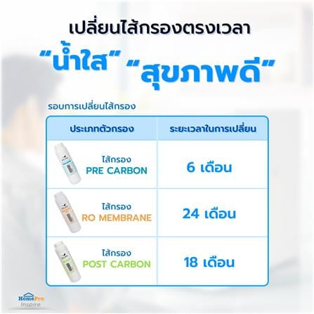 เครื่องกรองน้ำดื่ม VALINA CTRO-OMNI สีขาว_9