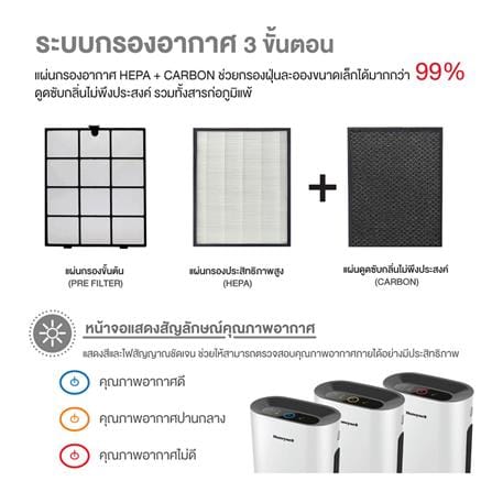 แผ่นกรองเครื่องฟอกอากาศ HONEYWELL CARBON+HEP A5_3