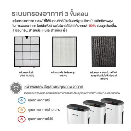 แผ่นกรองเครื่องฟอกอากาศ HONEYWELL HEPA PREMIUM_2