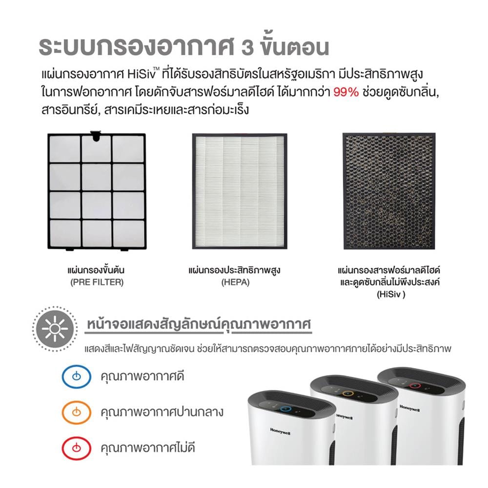 แผ่นกรองเครื่องฟอกอากาศ HONEYWELL HISIV PREMIUM
