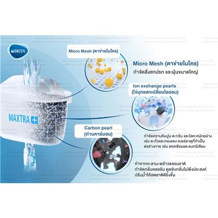 เหยือกกรองน้ำ BRITA MARELLA COOL 2.4 ลิตร สีฟ้า_3