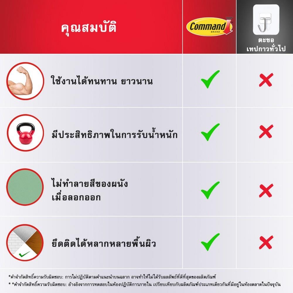 แผ่นเทปกาวคอมมานด์พร้อมตะขอใหญ่ 3M 17010 สีขาว