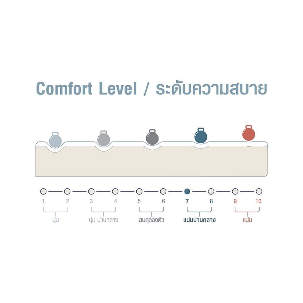 ที่นอนยางพาราอัด 6 ฟุต SERA GRANDE รุ่น PANCY