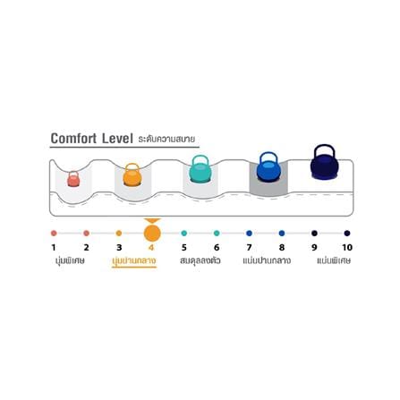 ที่นอนฟองน้ำ 3.5 ฟุต HOME LIVING STYLE รุ่น ORCHARD_5