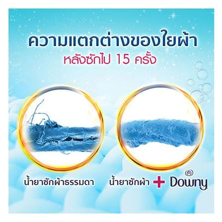 น้ำยาปรับผ้านุ่ม DOWNY FRESH BOUQUET 950 มล. (แพ็ก 1+1 ชิ้น)_4
