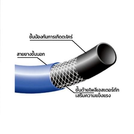 สายยางม้วน PVC TOYOX MIZUMAKI 5/8 นิ้ว X 120 ม. สีน้ำเงิน_2