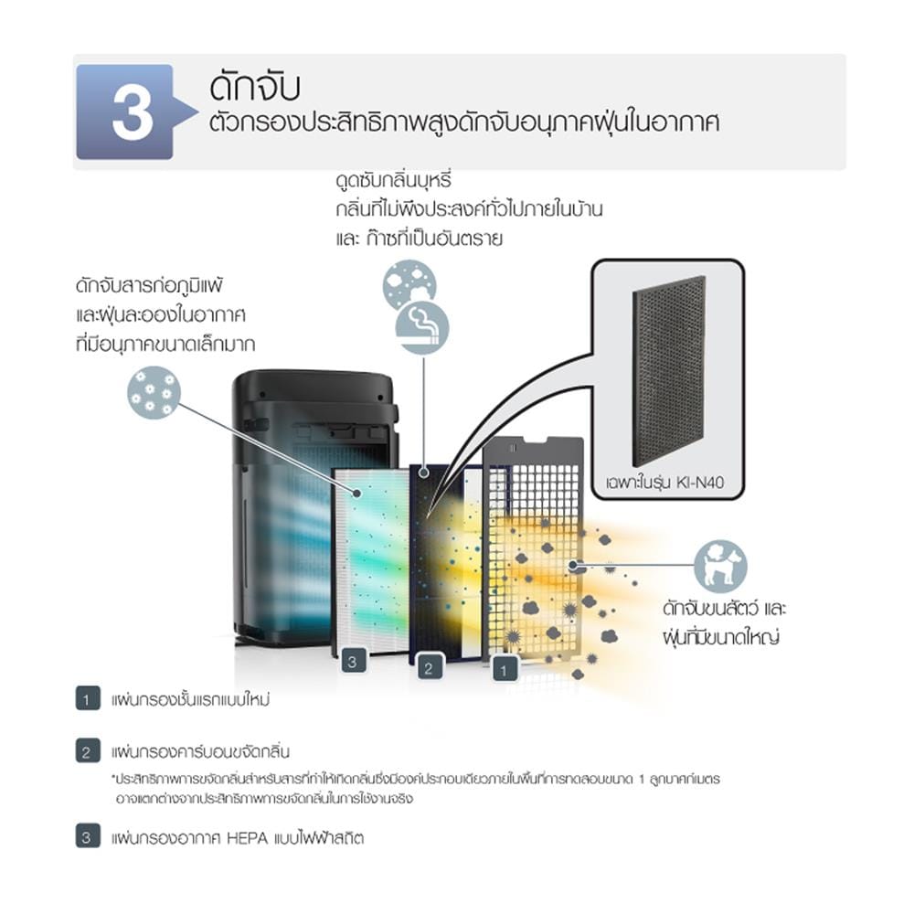 เครื่องฟอกอากาศ 28 ตร.ม. SHARP KI-N40TA-W สีขาว
