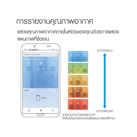 เครื่องฟอกอากาศ 28 ตร.ม. SHARP KI-N40TA-W สีขาว_7