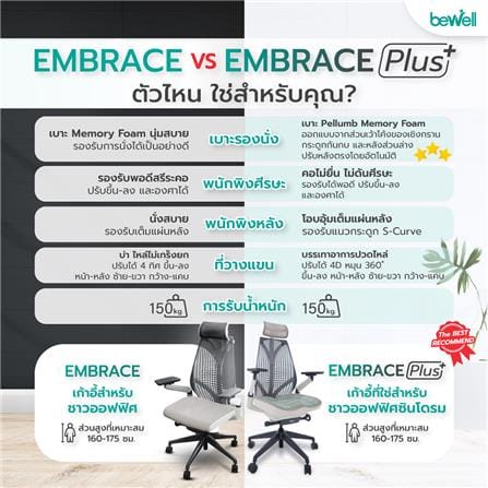 เก้าอี้สุขภาพ BEWELL EMBRACE PLUS สีเทา/ขาว_3