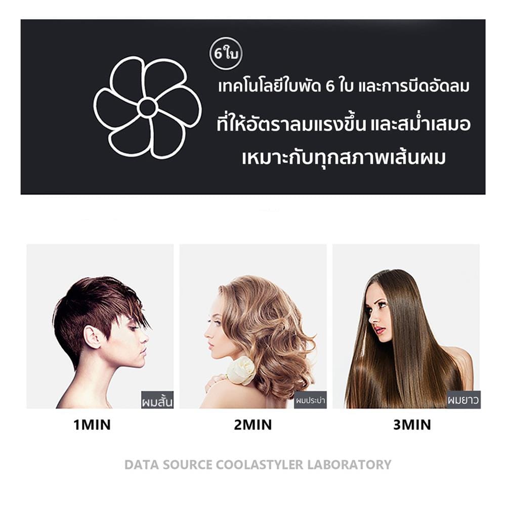 ไดร์เป่าผม COOL A STYLER RCY190 2200 วัตต์ สีขาว