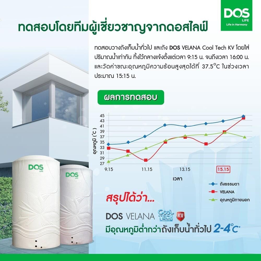 ถังเก็บน้ำ DOS VELANA 2000 ลิตร สี ARCTIC GREY GRANITE