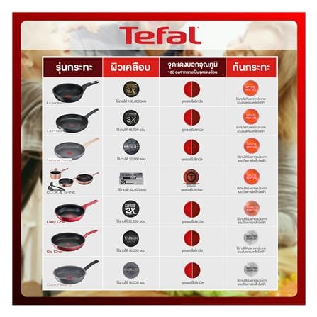 กระทะลึกพร้อมฝา 22 ซม. TEFAL ONE PICK POT PAN สีครีม_12