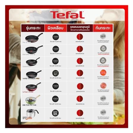 กระทะลึกพร้อมฝา 22 ซม. TEFAL ONE PICK POT PAN สีเขียว_13