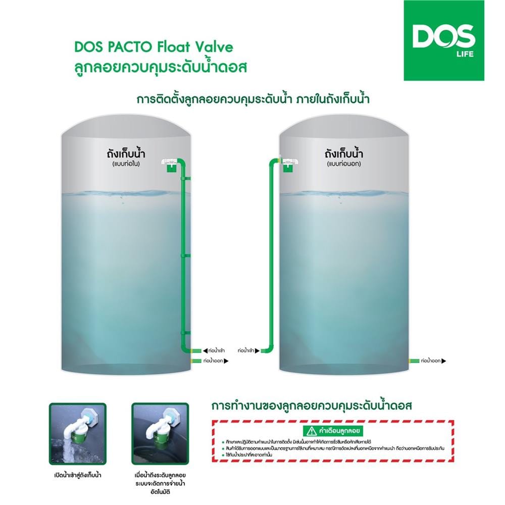 ลูกลอยควบคุมระดับน้ำ DOS PACTO M2023 3/4 นิ้ว สีเขียว