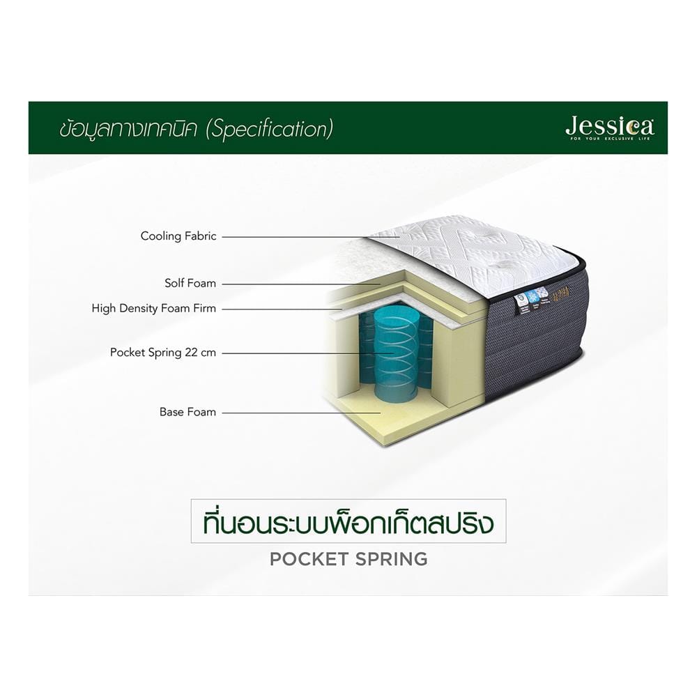 ที่นอนพ็อกเก็ตสปริง 3.5 ฟุต JESSICA รุ่น ALPHA พร้อมชุดเครื่องนอน 7 ชิ้น