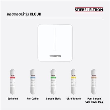 ไส้กรอง STIEBEL CLOUD POST CARBON SILVER ION_2