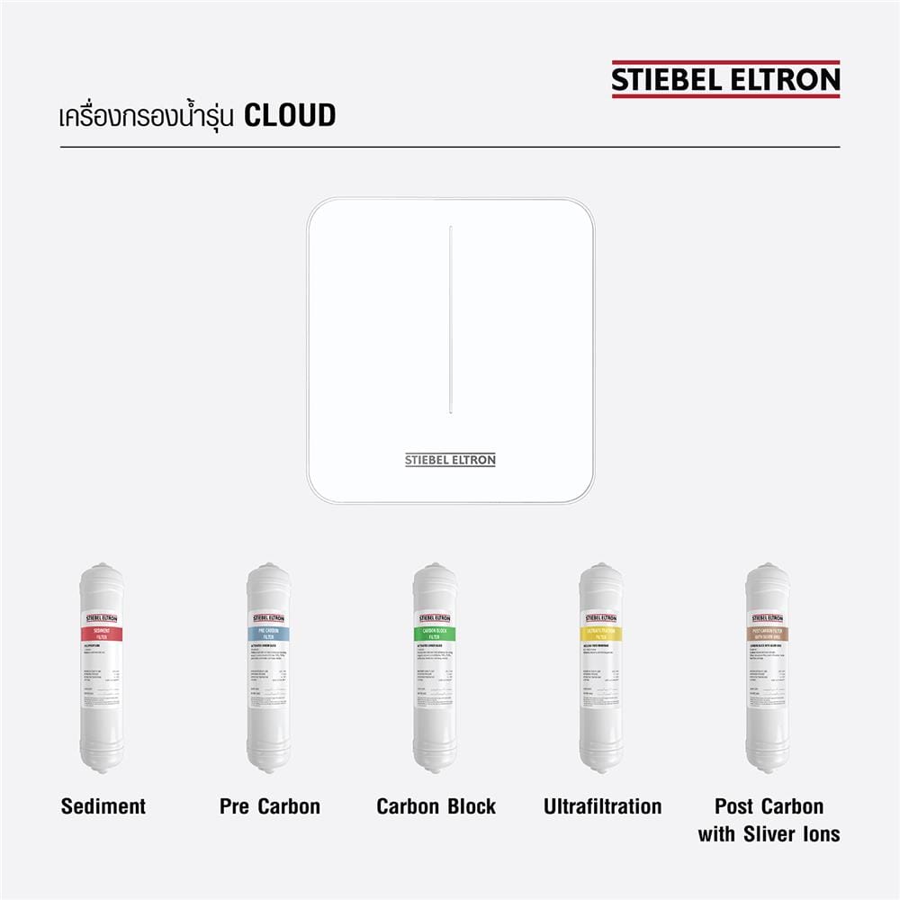 ไส้กรอง STIEBEL CLOUD SEDIMENT