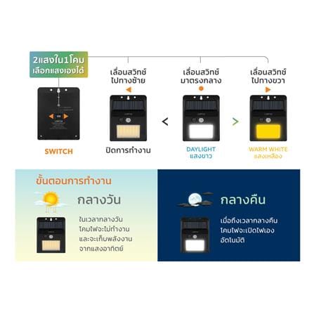 ไฟผนังภายนอก SOLAR LAMPTAN MODIFY 5 วัตต์ DAYLIGHT/WARM WHITE สีดำ_6