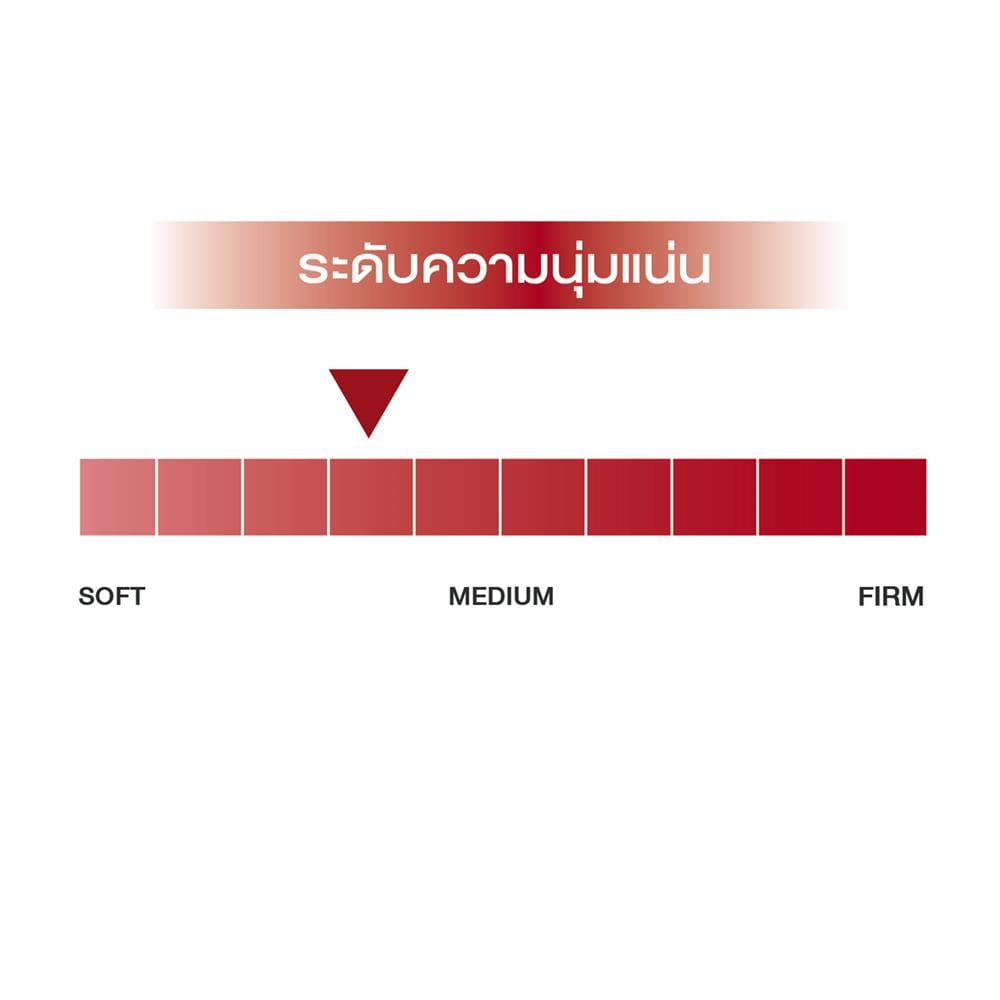 ที่นอนพ็อกเก็ตสปริง 6 ฟุต SLUMBERLAND รุ่น KENSINGTON พร้อมชุดเครื่องนอน 11 ชิ้น