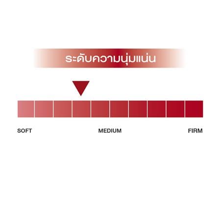 ที่นอนพ็อกเก็ตสปริง 6 ฟุต SLUMBERLAND รุ่น KENSINGTON พร้อมชุดเครื่องนอน 11 ชิ้น_5