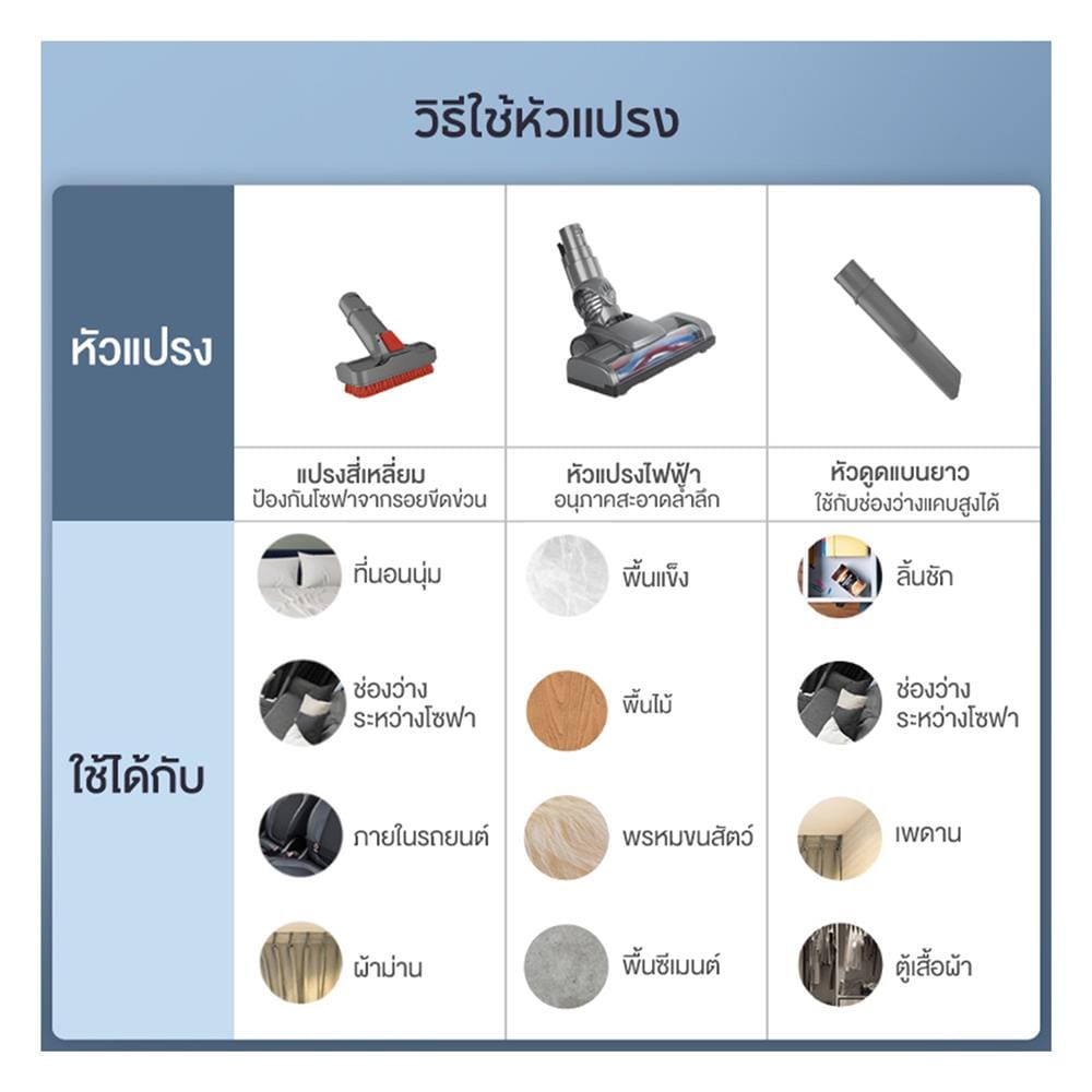 เครื่องดูดฝุ่นแบบด้าม SIMPLUS XCQH004GY02 สีเทา