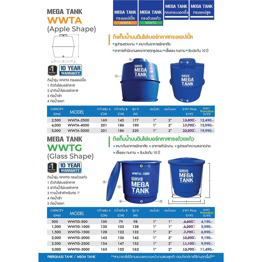 ถังเก็บน้ำไฟเบอร์กลาส WAVE MEKA TANK WWTG-2000 ลิตร สีน้ำเงิน