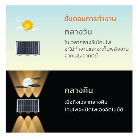 ไฟผนังภายนอก SOLAR LAMPTAN TRILUX 5 วัตต์ DAYLIGHT/COOL WHITE/WARM WHITE สีดำ_6