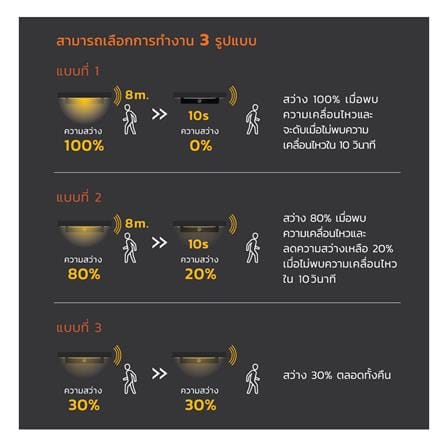 ไฟผนังภายนอก SOLAR LAMPTAN EDGE 10 วัตต์ WARM WHITE สีดำ_7
